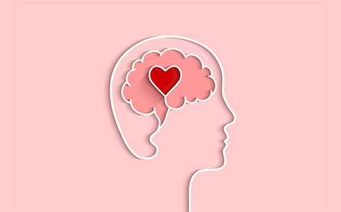 Emotional Intelligence Assessment